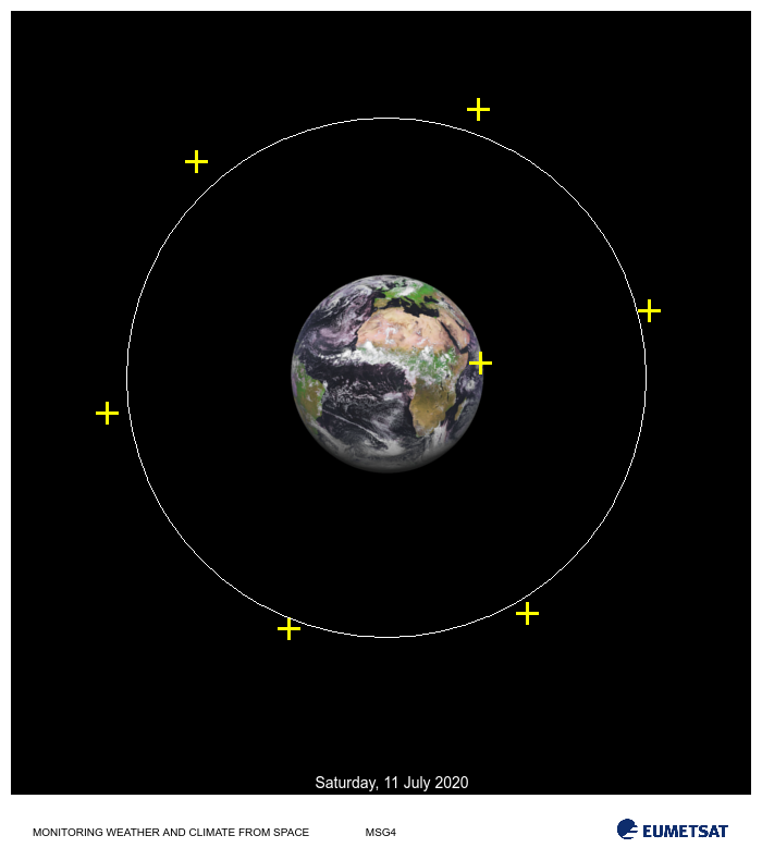 Optimal orbit from data orbit measurements.