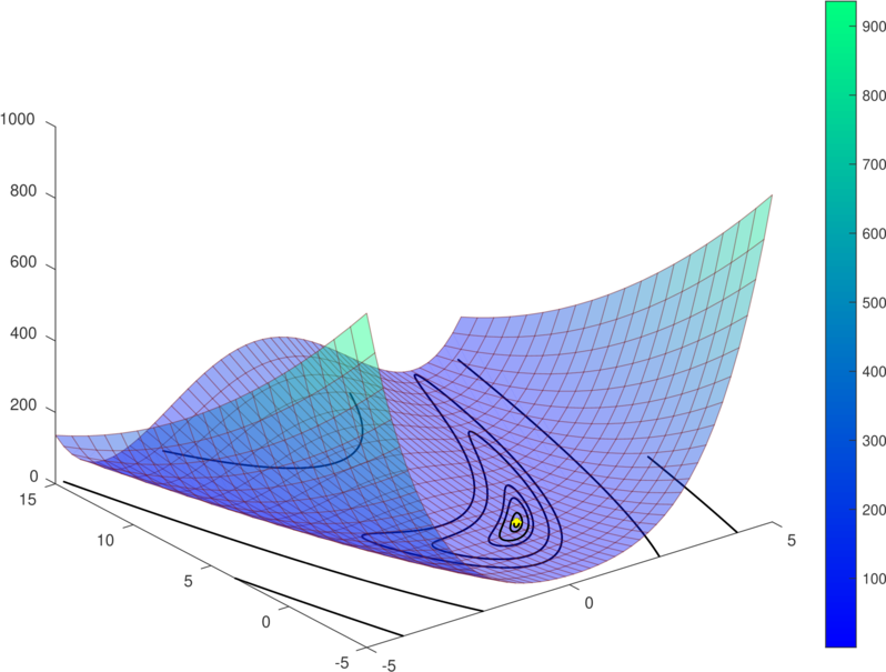 2D Rosenbrock example