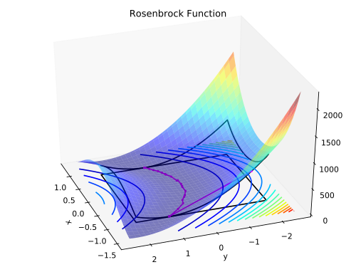 2D Rosenbrock with bounds